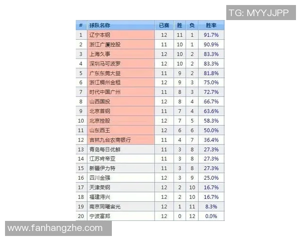 深圳乒乓球队在邀请赛中以50分稳居积分榜首位展现强劲实力